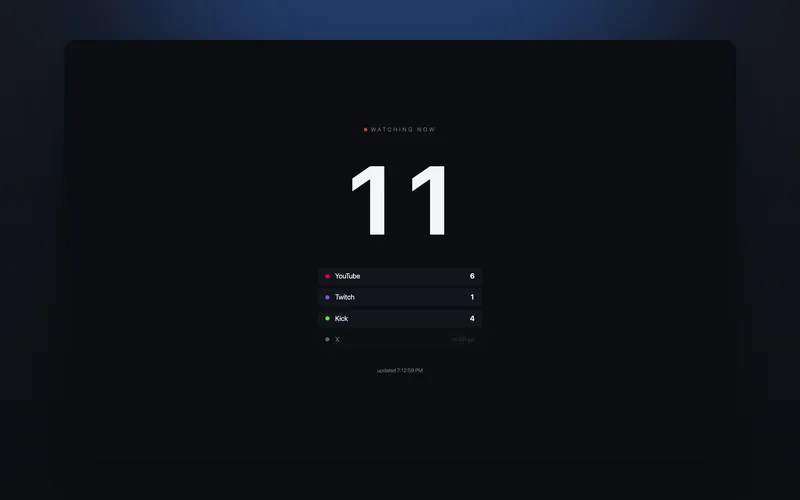 streamcount preview